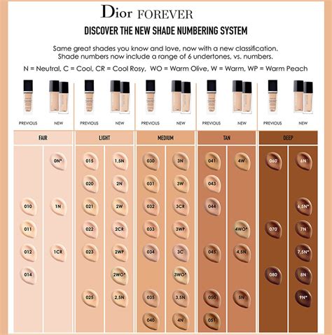 dior foundation 3.5 n|Dior foundation shades explained.